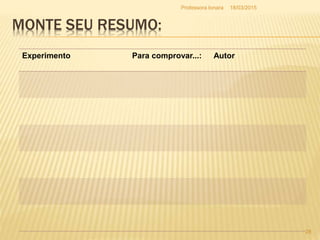 MONTE SEU RESUMO:
18/03/2015Professora Ionara
28
Experimento Para comprovar...: Autor
 
