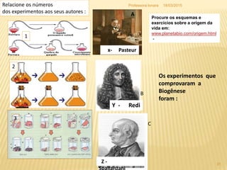 Relacione os números
dos experimentos aos seus autores :
x- Pasteur
Z -
Y - Redi
1
2
3
A
C
B
Os experimentos que
comprovaram a
Biogênese
foram :
Procure os esquemas e
exercícios sobre a origem da
vida em:
www.planetabio.com/origem.html
-
18/03/2015
31
Professora Ionara
 