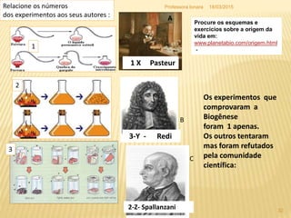 Relacione os números
dos experimentos aos seus autores :
1 X Pasteur
2-Z- Spallanzani
3-Y - Redi
1
2
3
A
C
B
Os experimentos que
comprovaram a
Biogênese
foram 1 apenas.
Os outros tentaram
mas foram refutados
pela comunidade
científica:
Procure os esquemas e
exercícios sobre a origem da
vida em:
www.planetabio.com/origem.html
-
18/03/2015
32
Professora Ionara
 