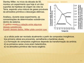 Stanley Miller, no início da década de 50,
montou um experimento que hoje é um dos
suportes da hipótese de origem da vida na
Terra, expondo uma mistura de gases prováveis
da atmosfera primitiva a descargas elétricas.
Analisou, durante esse experimento, as
concentrações de determinadas substâncias
dentro do sistema.
O gráfico mostra a relação entre algumas
dessas substâncias.
A partir desses dados, Miller pôde concluir que:
18/03/2015Professora Ionara
43
a) a célula pode ser recriada atualmente a partir de compostos inorgânicos.
b)a primeira célula era procariota, semelhante a bactérias atuais.
c) a formação de compostos orgânicos depende da transformação da amônia.
d) os primeiros seres vivos eram heterótrofos.
e) na atmosfera primitiva não havia oxigênio.
 