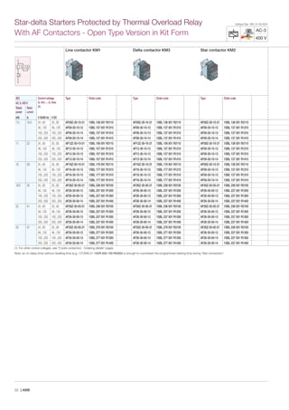 Contactores ABB | PDF