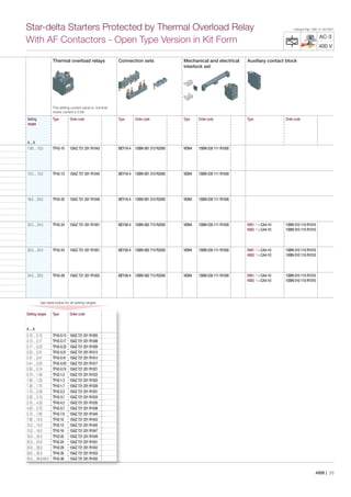 Contactores ABB | PDF