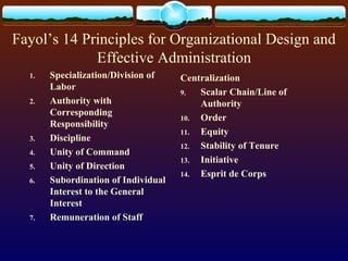 Fayol’s 14 Principles for Organizational Design and
Effective Administration
1. Specialization/Division of
Labor
2. Authority with
Corresponding
Responsibility
3. Discipline
4. Unity of Command
5. Unity of Direction
6. Subordination of Individual
Interest to the General
Interest
7. Remuneration of Staff
Centralization
9. Scalar Chain/Line of
Authority
10. Order
11. Equity
12. Stability of Tenure
13. Initiative
14. Esprit de Corps
 