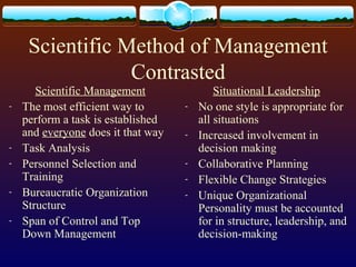Scientific Method of Management
Contrasted
Scientific Management
- The most efficient way to
perform a task is established
and everyone does it that way
- Task Analysis
- Personnel Selection and
Training
- Bureaucratic Organization
Structure
- Span of Control and Top
Down Management
Situational Leadership
- No one style is appropriate for
all situations
- Increased involvement in
decision making
- Collaborative Planning
- Flexible Change Strategies
- Unique Organizational
Personality must be accounted
for in structure, leadership, and
decision-making
 