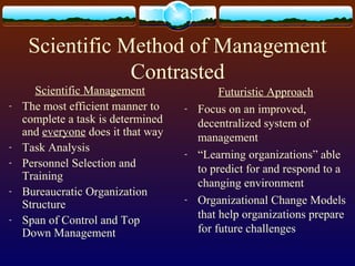 Scientific Method of Management
Contrasted
Scientific Management
- The most efficient manner to
complete a task is determined
and everyone does it that way
- Task Analysis
- Personnel Selection and
Training
- Bureaucratic Organization
Structure
- Span of Control and Top
Down Management
Futuristic Approach
- Focus on an improved,
decentralized system of
management
- “Learning organizations” able
to predict for and respond to a
changing environment
- Organizational Change Models
that help organizations prepare
for future challenges
 