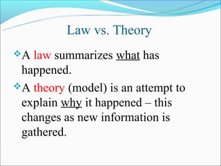 Law vs. Theory
A law summarizes what has
 happened.
A theory (model) is an attempt to
 explain why it happened – this
 changes as new information is
 gathered.
 