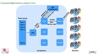 Улучшаем эффективность каждого теста
 