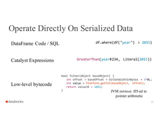 Operate Directly On Serialized Data
25
df.where(df("year") > 2015)
GreaterThan(year#234, Literal(2015))
bool filter(Object...