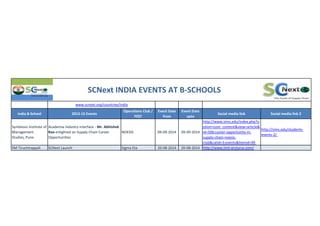 India B-School 2013-15 Events
Operations Club /
FEST
Event Date
from
Event Date
upto
Social media link Social media link 2
SCNext INDIA EVENTS AT B-SCHOOLS
www.scnext.org/countries/india
Symbiosis Institute of
Management
Studies, Pune
Academia industry interface - Mr. Abhishek
Rao enlighted on Supply Chain Career
Opportunities
NOESIS 09-09-2014 09-09-2014
http://www.sims.edu/index.php?o
ption=com_content&view=article&
id=506:career-opportunity-in-
supply-chain-noesis-
club&catid=3:events&Itemid=99
http://sims.edu/students-
events-2/
IIM Tiruchirappali SCNext Launch Sigma Eta 20-08-2014 20-08-2014 http://www.iimt-arcturus.com/
 