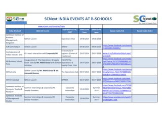 India B-School 2013-15 Events
Operations Club /
FEST
Event Date
from
Event Date
upto
Social media link Social media link 2
SCNext INDIA EVENTS AT B-SCHOOLS
www.scnext.org/countries/india
Symbiosis Institute of
Business
Management,
Bangalore
SCNext Launch Operations Club 19-08-2014 19-08-2014
XLRI Jamshedpur SCNext Launch AXIOM 04-08-2014 04-08-2014
https://www.facebook.com/events
/1466920013560891/
Confederation of
Indian Industry (CII)
CII meet -interaction with Corporate HR
CII Institute of
Logistics (Center of
Excellence)
25-07-2014 25-07-2014 www.cii.in/PublicationDetail.aspx?
id=41639
IBS Business School,
Pune
Inauguration of The Operations & Supply
Chain Club by Mr. Nikhil Oswal with SCNext
initiative
ESCOPE The
Operations &
Supply Chain Club
24-07-2014 24-07-2014
https://www.facebook.com/media
/set/?set=a.767372769985860.107
3741839.529864853736654&type=
3
IIM Calcutta
SCNext Launch by Mr. Nikhil Oswal & Mr.
Ratnadal Sharma
The Operations Club 09-07-2014 09-07-2014
https://www.facebook.com/perma
link.php?story_fbid=76738085331
8385&id=529864853736654
IIM Ahmedabad SCNext Launch OPTIMA 06-07-2014 06-07-2014
https://www.facebook.com/IIMA.
OPTIMA/posts/686371828117336
Symbiosis Institute of
Computer Studies &
Research
Summer Internships @ corporate 3PL
Service Providers
Corporate
Internships
15-04-2014
Summer
2014
https://www.facebook.com/52986
4853736654/photos/a.745671835
489287.1073741832.52986485373
6654/745673558822448/
Symbiosis Institute
of Management
Studies
Summer Internships @ corporate 3PL
Service Providers
Corporate
Internships
15-04-2014
Summer
2014
https://www.youtube.com/watch?
v=OBJ6qWn_owk
 