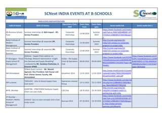 India B-School 2013-15 Events
Operations Club /
FEST
Event Date
from
Event Date
upto
Social media link Social media link 2
SCNext INDIA EVENTS AT B-SCHOOLS
www.scnext.org/countries/india
IBS Business School,
Pune
Summer Internships @ Abhi Impact - 3PL
Service Providers
Corporate
Internships
15-04-2014
Summer
2014
https://www.facebook.com/media
/set/?set=a.745671835489287.107
3741832.529864853736654&type=
3
Balaji Institute of
Modern
Management
Summer Internships @ corporate 3PL
Service Providers
Corporate
Internships
15-04-2014
Summer
2014
http://scnext.org/news/16-
india/133-campus-to-corporate-
program-in-scnext-india
Balaji Institute of
International
Business
Summer Internships @ corporate 3PL
Service Providers
Corporate
Internships
15-04-2014
Summer
2014
http://scnext.org/news/16-
india/133-campus-to-corporate-
program-in-scnext-india
IIT Kharagpur - Vinod
Gupta School Of
Management
Webinar - Supply Chain webinar on
“Strategic Network Optimization: Insight
into Demand and Supply Modelling"
conducted by Mr. Sandeep Chatterjee, A.
Director KPMG
ScOpe – the Supply
Chain & Operations
Club
09-04-2014 09-04-2014
https://www.facebook.com/SCOPE
.VGSoM/photos/pcb.62828500390
8922/628284917242264/?type=1&
theater
https://www.facebook.com/S
COPE.VGSoM/photos/a.23300
8346769925.51763.20604010
2800083/623664711037618/?
type=1&theater
IIM Ahmedabad
SCNext Guest Lecture - Mr. Manish
Agarwal, Vice President, Gati Kausar and
Prof. Chetan Soman, Faculty, IIM
Ahmedabad
Amaethon 2014 12-01-2014 12-01-2014
http://www.iimahd.ernet.in/assets
/upload/media/784922945IIMAPR
Amaethon2014_web.pdf
IIM Lucknow
TRIOLOGY - Inter B-School Supply Chain
Case event
Operations Interest
Group
14-11-2013 25-11-2013
https://www.facebook.com/perma
link.php?id=529864853736654&st
ory_fbid=630542377002234
NITIE, Mumbai
AVARTAN - STRATEGEM Starbucks Supply
Chain Live case study
C2X Club 18-10-2013 25-10-2013
http://scnext.org/news/16-
india/64-stratagem-event-in-
partnership-with-nitie
IIT Mumbai -
Shailesh J Mehta
School of
Management
LEAGILE- Quiz on Lean concepts and a Case
study round
Avenues 2013 07-10-2013 23-10-2013
https://www.facebook.com/media
/set/?set=a.612195565503582.107
3741830.529864853736654&type=
3; http://www.sjmsom-
avenues.com/#events
 
