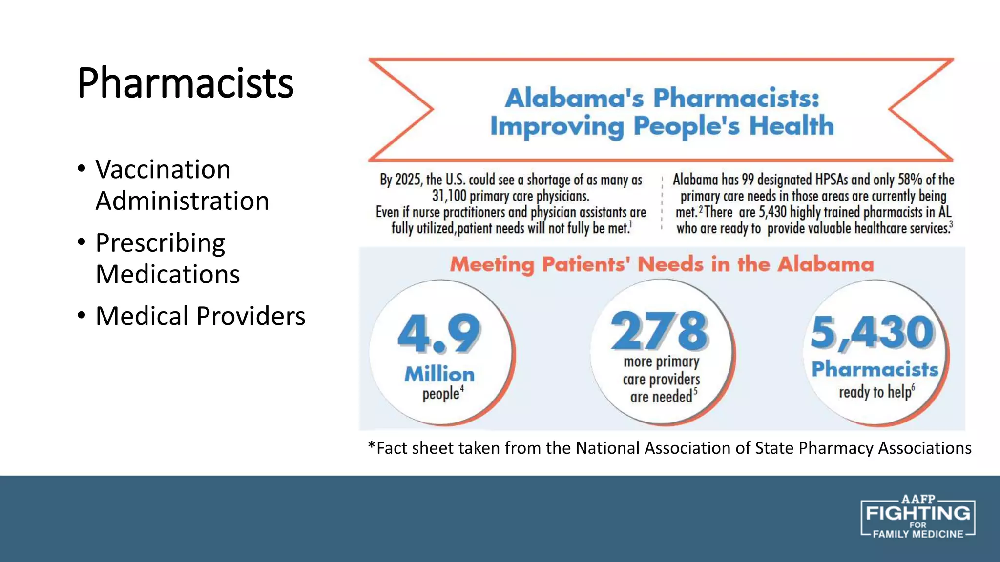 Pharmacists
• Vaccination
Administration
• Prescribing
Medications
• Medical Providers
*Fact sheet taken from the National Association of State Pharmacy Associations
 