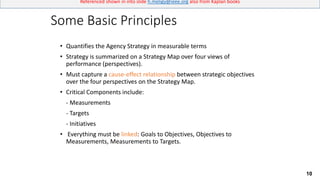 10
Referenced shown in into slide h.meligy@ieee.org also from Kaplan books
Some Basic Principles
• Quantifies the Agency Strategy in measurable terms
• Strategy is summarized on a Strategy Map over four views of
performance (perspectives).
• Must capture a cause-effect relationship between strategic objectives
over the four perspectives on the Strategy Map.
• Critical Components include:
- Measurements
- Targets
- Initiatives
• Everything must be linked: Goals to Objectives, Objectives to
Measurements, Measurements to Targets.
 