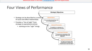 11
Referenced shown in into slide h.meligy@ieee.org also from Kaplan books
Four Views of Performance
• Strategy can be described as a series
of cause and effect relationships.
• Provides a “line of sight” from
strategic to operational activity
• working on the “right” things.
“If we succeed, how will we look
to our stakeholders?”
Stakeholders
Strategic Objectives
“To satisfy our customers, at
which processes must we excel?
Internal Processes
"To execute our processes, how
must our organization learn and
improve?"
Learning & Growth
“In order to succeed, what
investments in people and
infrastructure must we make?”
Agency Investments
 