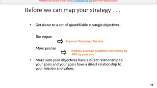15
Referenced shown in into slide h.meligy@ieee.org also from Kaplan books
Before we can map your strategy . . .
• Get down to a set of quantifiable strategic objectives:
Too vague
More precise
• Make sure your objectives have a direct relationship to
your goals and your goals have a direct relationship to
your mission and values.
Improve Customer Service
Reduce average customer wait times by
30% by year end
 