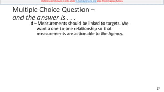27
Referenced shown in into slide h.meligy@ieee.org also from Kaplan books
Multiple Choice Question –
and the answer is . . .
d – Measurements should be linked to targets. We
want a one-to-one relationship so that
measurements are actionable to the Agency.
 