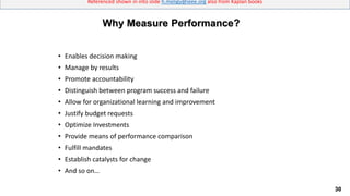 30
Referenced shown in into slide h.meligy@ieee.org also from Kaplan books
• Enables decision making
• Manage by results
• Promote accountability
• Distinguish between program success and failure
• Allow for organizational learning and improvement
• Justify budget requests
• Optimize Investments
• Provide means of performance comparison
• Fulfill mandates
• Establish catalysts for change
• And so on…
Why Measure Performance?
 