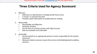 38
Referenced shown in into slide h.meligy@ieee.org also from Kaplan books
1. Relevant
• Addresses an operational or strategic performance issue
• Is results- or outcome-focused
• Provides useful information to enable decision making
2. Measurable
• Quantifiable and Objective
• Facilitates Analysis
• Can be done in a timely manner with high accuracy
• Data are available and collectable
3. Actionable
• Can be tracked to an appropriate person or team responsible for the activity
measured
• Measure relates to process inputs that can be controlled/adjusted to address
concerns
Three Criteria Used for Agency Scorecard
 