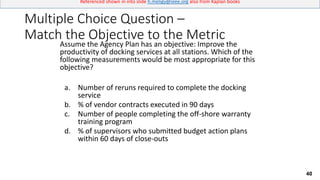 40
Referenced shown in into slide h.meligy@ieee.org also from Kaplan books
Multiple Choice Question –
Match the Objective to the Metric
Assume the Agency Plan has an objective: Improve the
productivity of docking services at all stations. Which of the
following measurements would be most appropriate for this
objective?
a. Number of reruns required to complete the docking
service
b. % of vendor contracts executed in 90 days
c. Number of people completing the off-shore warranty
training program
d. % of supervisors who submitted budget action plans
within 60 days of close-outs
 