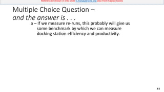 41
Referenced shown in into slide h.meligy@ieee.org also from Kaplan books
Multiple Choice Question –
and the answer is . . .
a – If we measure re-runs, this probably will give us
some benchmark by which we can measure
docking station efficiency and productivity.
 