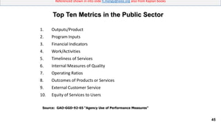 45
Referenced shown in into slide h.meligy@ieee.org also from Kaplan books
1. Outputs/Product
2. Program Inputs
3. Financial Indicators
4. Work/Activities
5. Timeliness of Services
6. Internal Measures of Quality
7. Operating Ratios
8. Outcomes of Products or Services
9. External Customer Service
10. Equity of Services to Users
Source: GAO-GGD-92-65 “Agency Use of Performance Measures”
Top Ten Metrics in the Public Sector
 