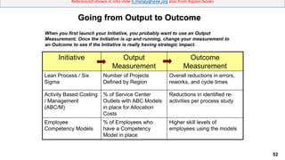 52
Referenced shown in into slide h.meligy@ieee.org also from Kaplan books
When you first launch your Initiative, you probably want to use an Output
Measurement. Once the Initiative is up and running, change your measurement to
an Outcome to see if the Initiative is really having strategic impact.
Initiative Output
Measurement
Outcome
Measurement
Lean Process / Six
Sigma
Number of Projects
Defined by Region
Overall reductions in errors,
reworks, and cycle times
Activity Based Costing
/ Management
(ABC/M)
% of Service Center
Outlets with ABC Models
in place for Allocation
Costs
Reductions in identified re-
activities per process study
Employee
Competency Models
% of Employees who
have a Competency
Model in place
Higher skill levels of
employees using the models
Going from Output to Outcome
 
