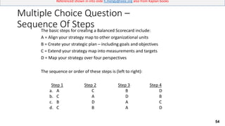 54
Referenced shown in into slide h.meligy@ieee.org also from Kaplan books
Multiple Choice Question –
Sequence Of StepsThe basic steps for creating a Balanced Scorecard include:
A = Align your strategy map to other organizational units
B = Create your strategic plan – including goals and objectives
C = Extend your strategy map into measurements and targets
D = Map your strategy over four perspectives
The sequence or order of these steps is (left to right):
Step 1 Step 2 Step 3 Step 4
a. A C B D
b. C A D B
c. B D A C
d. C B A D
 
