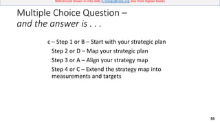 55
Referenced shown in into slide h.meligy@ieee.org also from Kaplan books
Multiple Choice Question –
and the answer is . . .
c – Step 1 or B – Start with your strategic plan
Step 2 or D – Map your strategic plan
Step 3 or A – Align your strategy map
Step 4 or C – Extend the strategy map into
measurements and targets
 