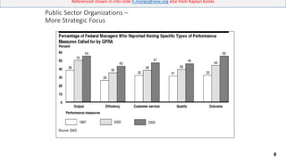 8
Referenced shown in into slide h.meligy@ieee.org also from Kaplan books
Public Sector Organizations –
More Strategic Focus
 