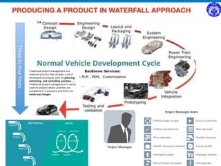 Traditional project management is a
universal practice that includes a set of
developed techniques used for planning,
estimating, and controlling activities. ...
Traditional project management is mainly
used on projects where activities are
completed in a sequence and there are
rarely any changes.