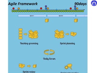 Agile Framework 90days