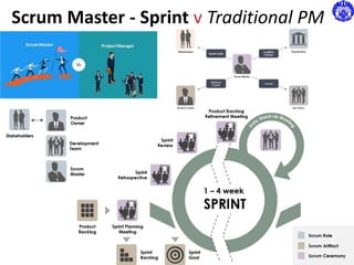 Scrum Master Example 1 Scrum Project Examples - Dwika V10.pptx