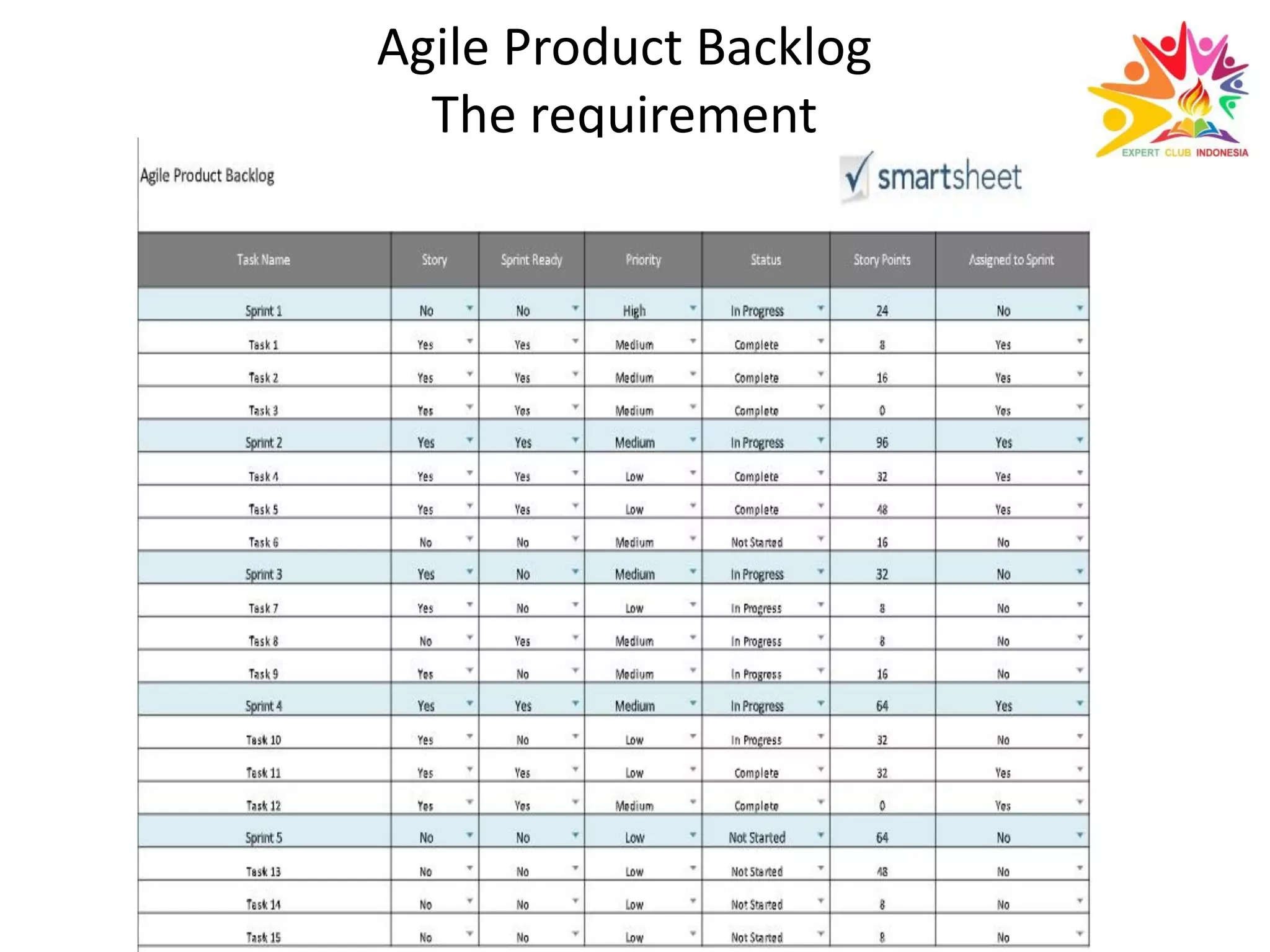 Agile Product Backlog
The requirement
 