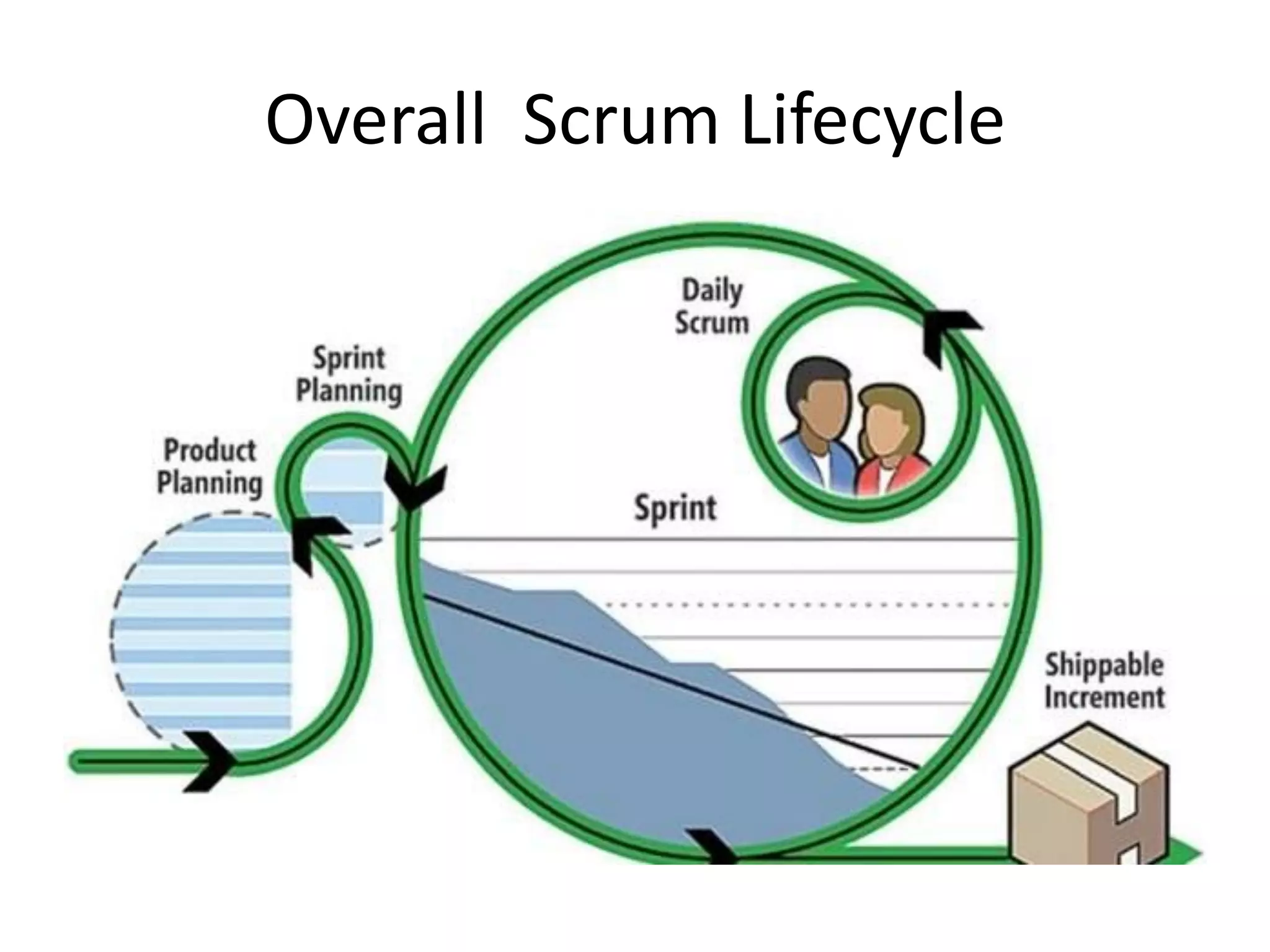 Overall Scrum Lifecycle
 