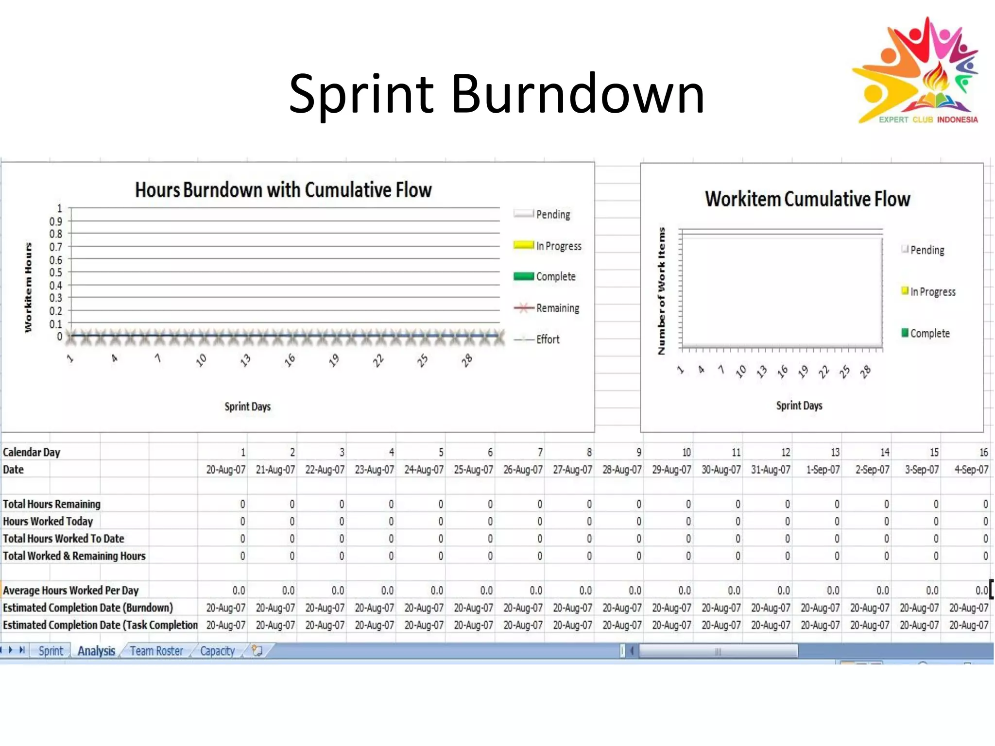 Sprint Burndown
 