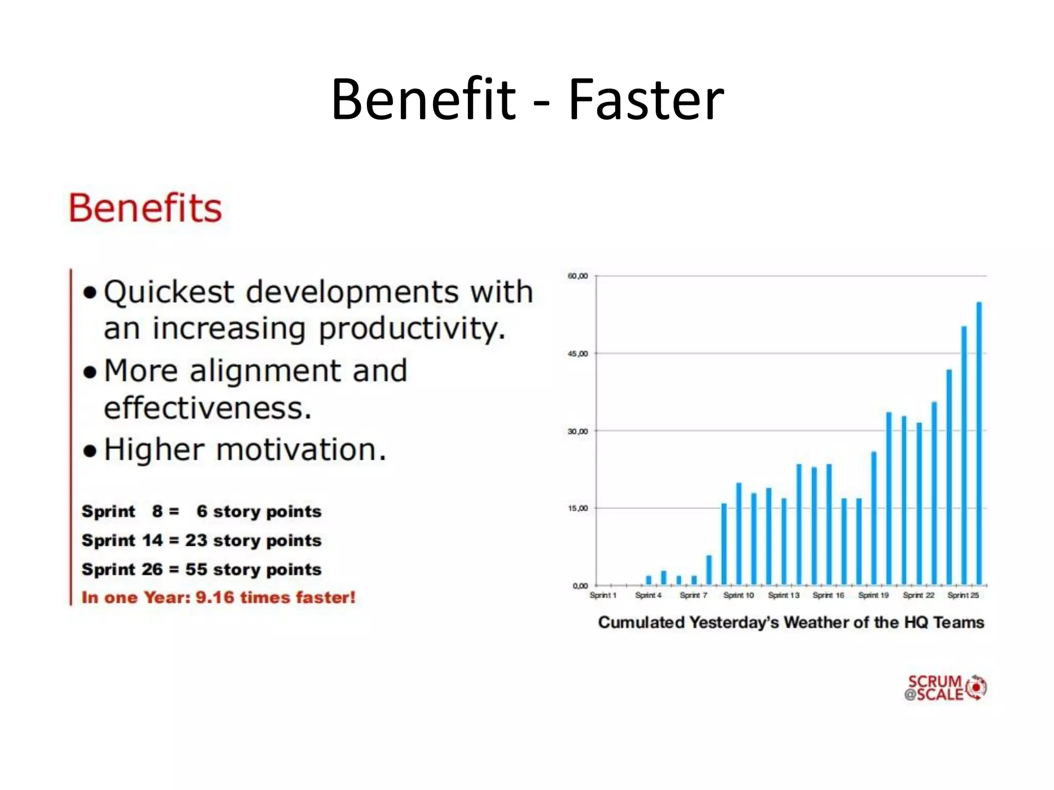 Benefit - Faster
 