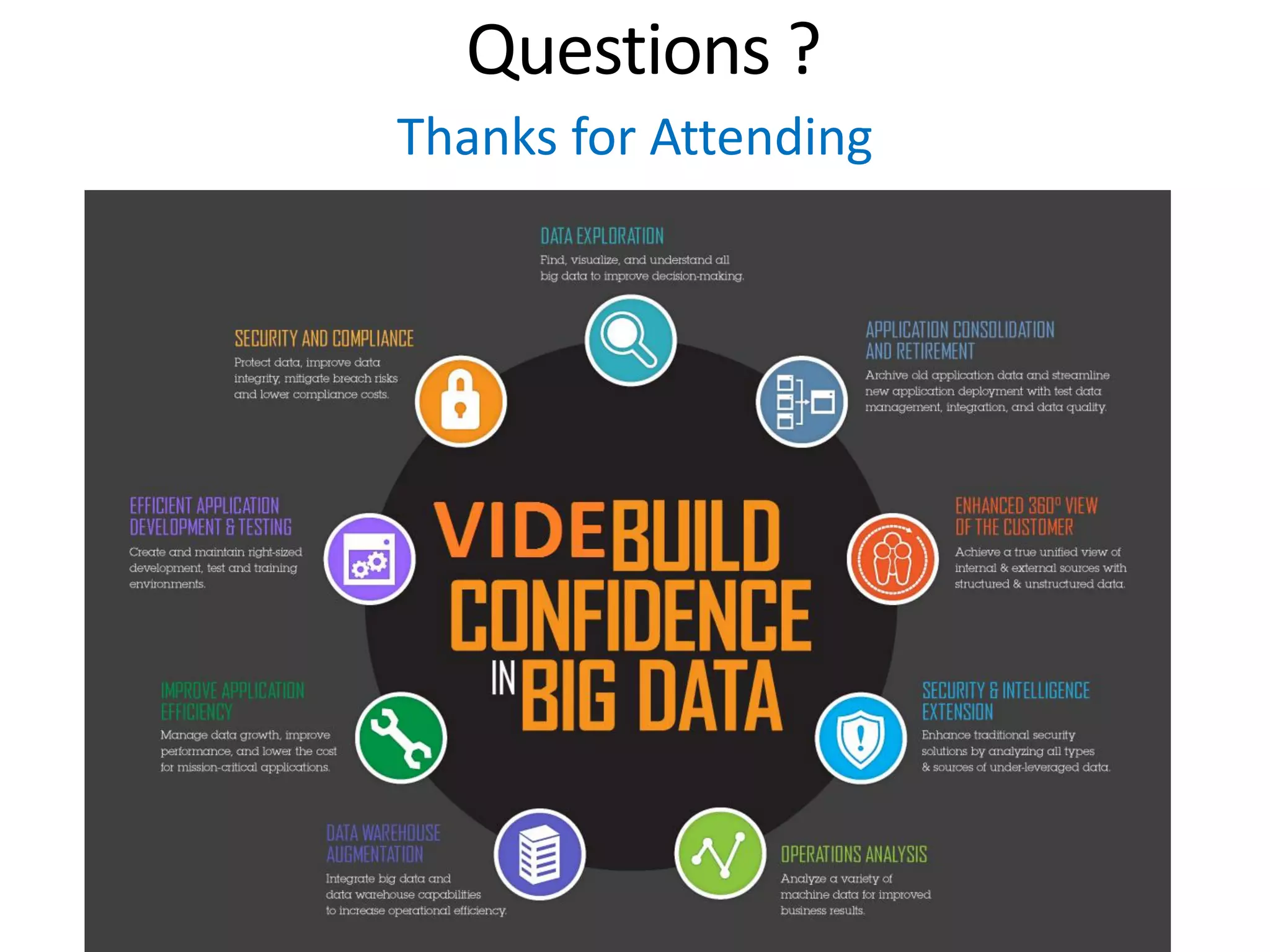 Thanks for Attending
 