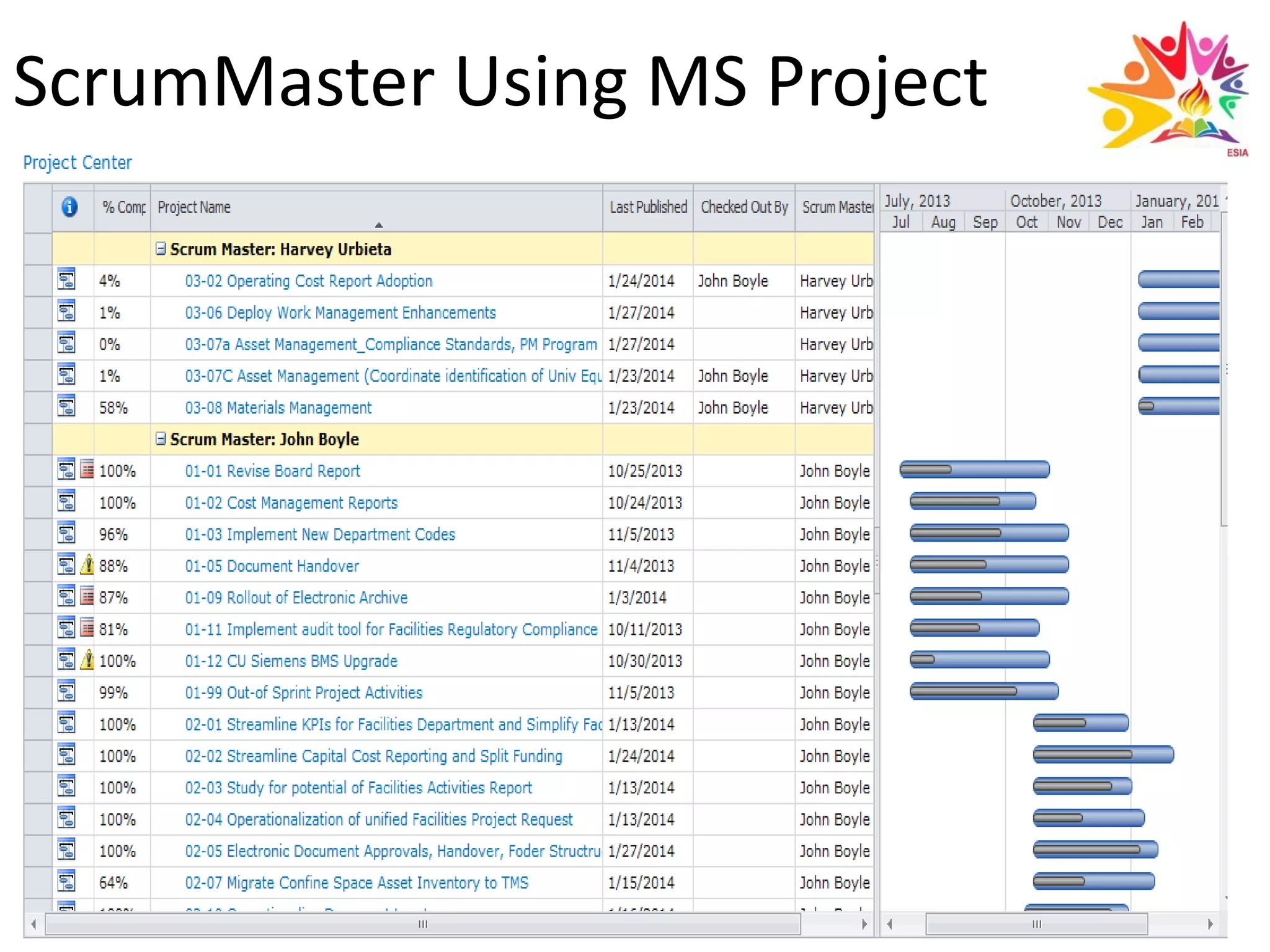 ScrumMaster Using MS Project
 