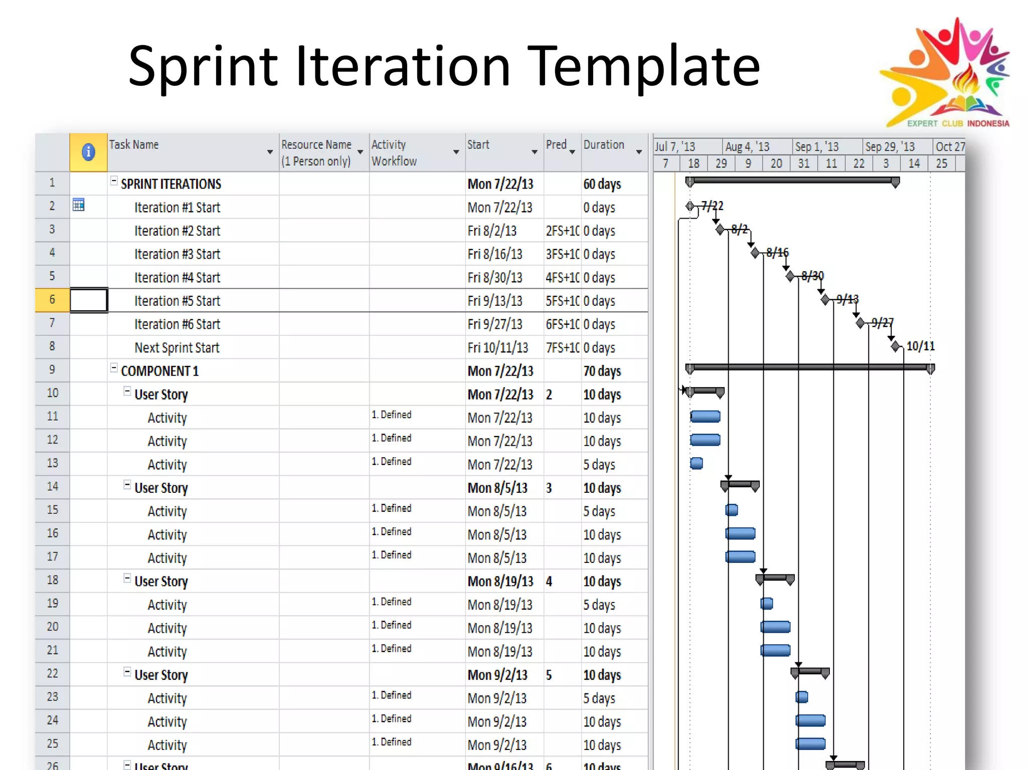 Sprint Iteration Template
 