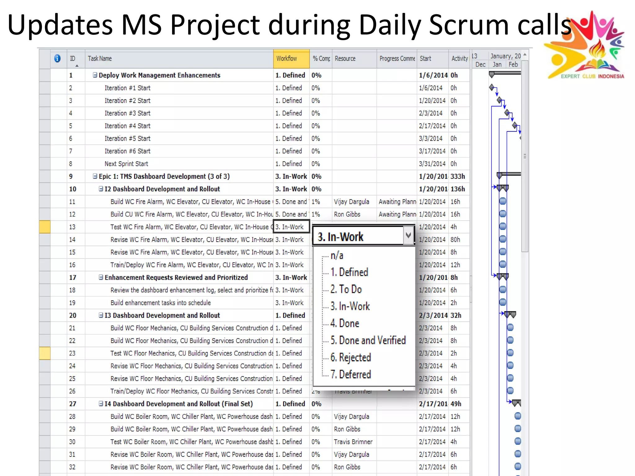 Updates MS Project during Daily Scrum calls
 