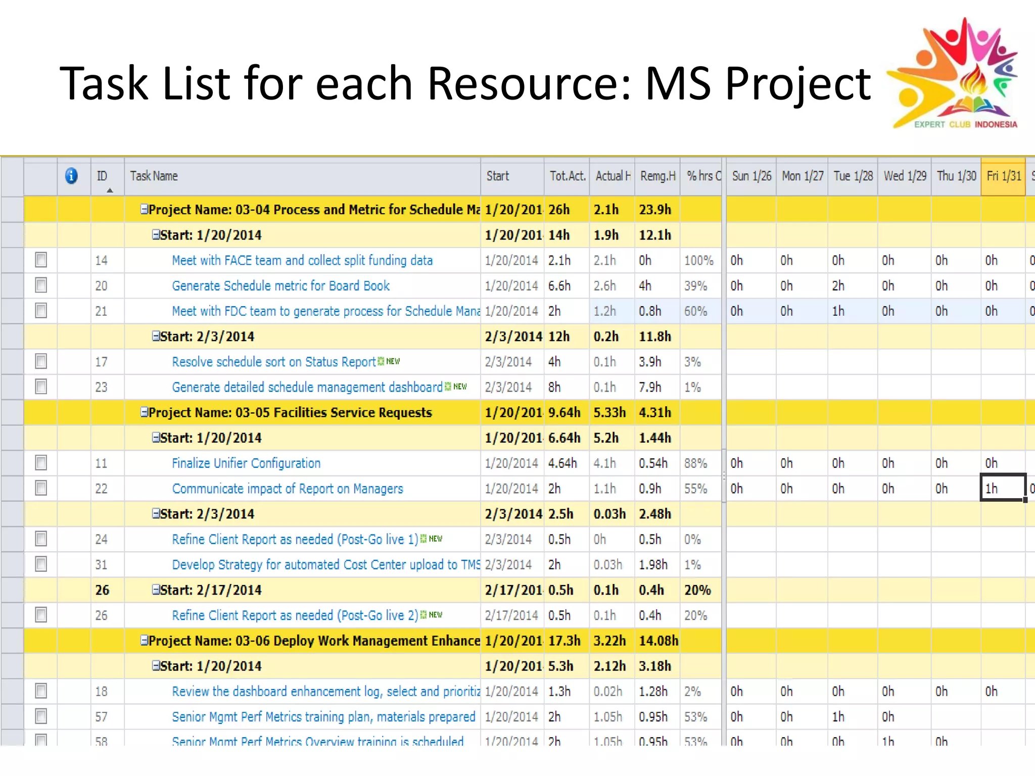 Task List for each Resource: MS Project
 