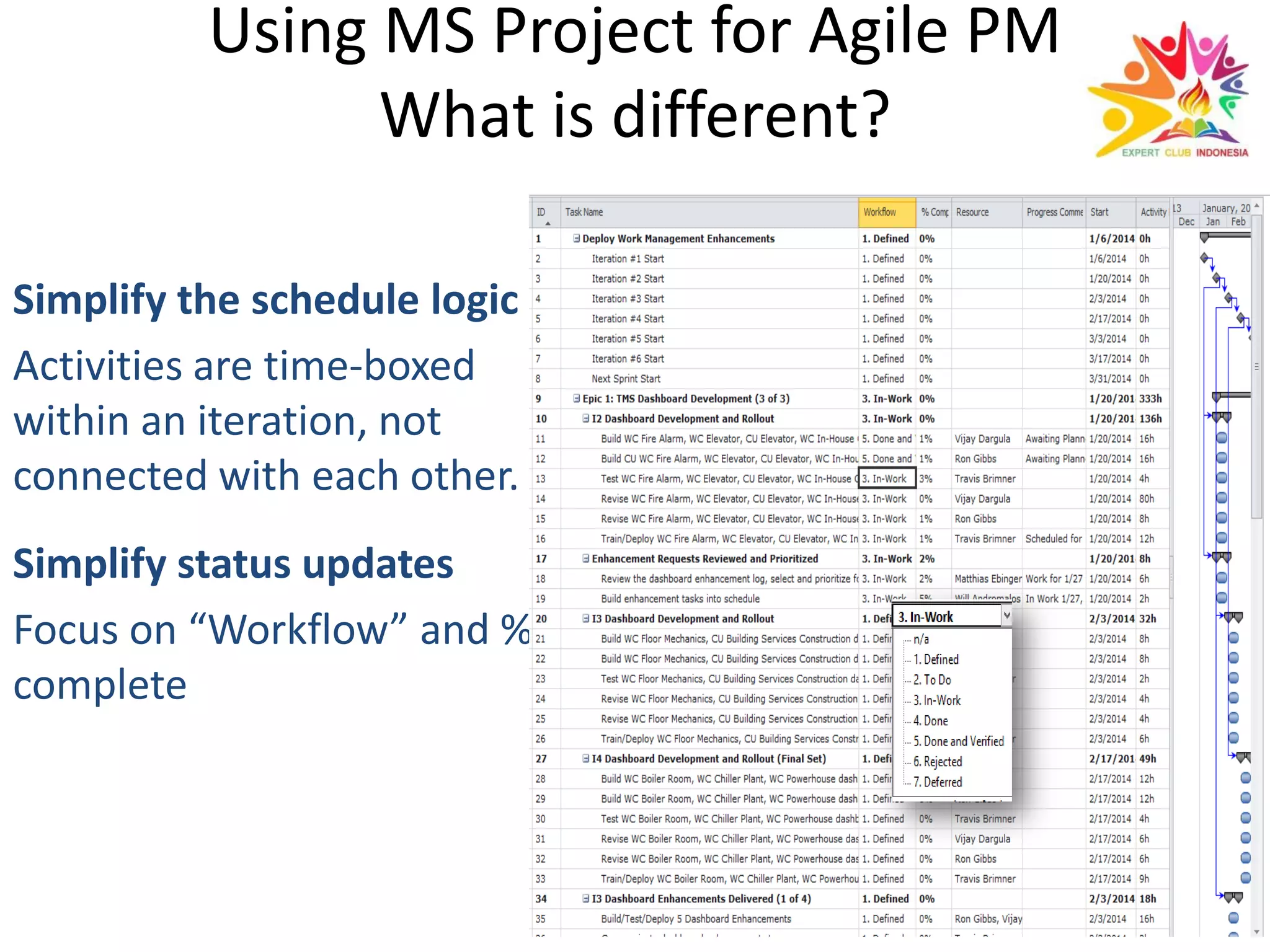 Using MS Project for Agile PM
What is different?
 