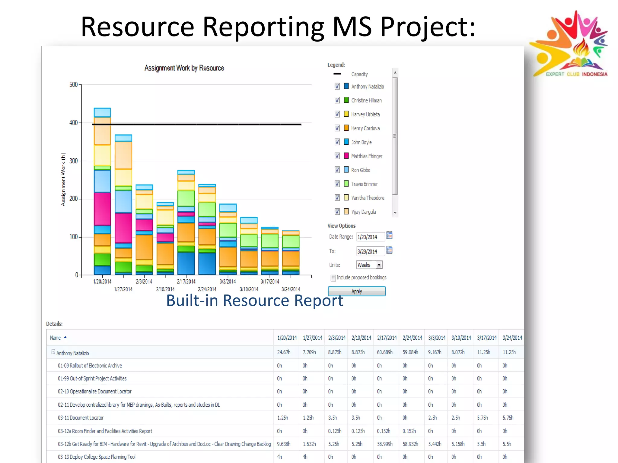 Resource Reporting MS Project:
 