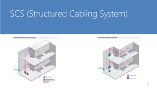 SCS (Structured Cabling System)
1
 