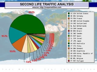 SECOND LIFE TRAFFIC ANALYSIS
      source: http://mayarealities.com
 
