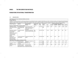 B1: INFRASTRUCTURE
Goal: Deploying world class infrastructure facilities and services
Strategic Objectives
Strengthen the institutional framework for infrastructure development and accelerating the speed of completion; Raise efficiency and quality of infrastructure projects, and increasing timely implementation of
infrastructure projects; Develop and maintain an integrated safe and efficient transport network; Benchmark infrastructure facilities and services provision with globally acceptable performance standards
targeting to enhance customer satisfaction; Enhance private sector participation in the provision of infrastructure facilities and services strategically complemented by government sector interventions
Project/ Programme Objective Expected Output/
Outcome
Implementing
Agency
Time
Frame
Source of
Funds
Indicative Budget (Kshs. Millions)
Total 2013/14 2014/15 2015/16 2016/17 2017/18
Expansion and Modernization of Aviation Facilities
Construction of Green
Field Terminal and Second
Runway
To decongest JKIA and
meet forecasted traffic
demand
Terminal with associated
facilities constructed; Second
runway Code F of 5.6 km
constructed.
KAA 2013-2017 GoK
PPP
68,000 8,000 17,500 17,500 12,500 12,500
Maintenance, expansion
and rehabilitation of
Airstrips. Other
construction and capacity
building activities to
modernize aviation
facilities
To modernize aviation
facilities
Expanded and modernized
airports and aviation facilities
KAA
MOTI
2013-2017 GoK 4,151.5 1,484.5 1,126 665 440 440
Expansion and
modernization of Moi,
Eldoret and Kisumu
International Airports
To improve terminal and
airside capacity
Expanded and modernized
airports
KAA 2013-2015 KAA 2,000 300 800 900 - -
Improvement of Ports, Shipping and Maritime Facilities
Second Container Terminal To increase Container
Handling Capacity
Increase Port Capacity By 1.2
Million TEU
KPA 2013-2017 KPA
GoK
23,000 2,000 6,000 6,000 6,000 3,000
Construction of New Oil
Terminal
To relocate the oil jetty to
a new site
New jetty in place KPA 2013-2017 KPA
GoK
4,500 500 1,000 1,000 1,000 1,000
Modernization of Ferry
services.
To increase capacity to
handle the increased
high population now and
2 ferries purchased;
Expanded ramps and
Improved ferry services
KFS 2013-2017 GoK 9,020 5,560 1,850 1700 740 170
ANNEX: THE IMPLEMENTATION MATRICES
FOUNDATIONS FOR NATIONAL TRANSFORMATION
 