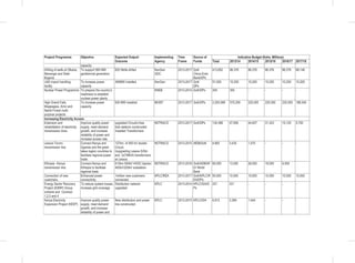 Project/ Programme Objective Expected Output/
Outcome
Implementing
Agency
Time
Frame
Source of
Funds
Indicative Budget (Kshs. Millions)
Total 2013/14 2014/15 2015/16 2016/17 2017/18
capacity.
Drilling of wells at Olkaria,
Menengai and Silali-
Bogoria
To support 560 MW
geothermal generation
620 Wells drilled KenGen
GDC
2013-2017 GoK
China Exim
Bank/DPs
413,652 86,376 86,376 86,376 86,376 68,146
LNG import handling
facility
To increase power
capacity
495MW installed KenGen 2013-2017 GoK
DPs
51,000 10,200 10,200 10,200 10,200 10,200
Nuclear Power Programme To prepare the country’s
readiness to establish
nuclear power plants.
KNEB 2013-2014 GoK/DPs 300 300 - - - -
High Grand Falls,
Magwagwa, Arror and
Nandi Forest multi-
purpose projects
To increase power
capacity
930 MW installed MOEP 2013-2017 GoK/DPs 2,263,088 575,259 225,000 225,000 225,000 188,540
Increasing Electricity Access
Extension and
rehabilitation of electricity
transmission lines
Improve quality power
supply, meet demand
growth, and increase
reliability of power and
increase access rate.
upgraded Circuits lines
Sub-stations constructed
Installed Transformers
KETRACO 2013-2017 GoK/DPs 134,388 47,558 44,837 31,323 15,120 5,750
Lessos-Tororo
transmission line.
Connect Kenya and
Uganda and the great
lakes region countries to
facilitate regional power
trade.
127km of 400 kV double
Circuit;
Uupgrading Lessos S/Stn
and 2x75MVA transformers
at Lessos.
KETRACO 2013-2015 AfDB/GoK 4,900 3,430 1,470 - - -
Ethiopia –Kenya
transmission line.
Connect Kenya and
Ethiopia to facilitate
regional trade
612km 500kV HVDC bipolar;
400kV/220kV substation.
KETRACO 2013-2016 GoK/ADB/AF
D/ World
Bank
65,000 13,000 26,000 19,500 6,500
Connection of new
customers.
Enhanced power
connectivity.
1million new customers
connected.
KPLC/REA 2013-2017 GoK/KPLC/R
EA/DPs
50,000 10,000 10,000 10,000 10,000 10,000
Energy Sector Recovery
Project (ESRP) Group
scheme and Contract
1,2,3 and 4
To reduce system losses,
increase grid coverage
Distribution network
upgraded
KPLC 2013-2014 KPLC/IDA/D
Ps
221 221 - - - -
Kenya Electricity
Expansion Project (KEEP)
Improve quality power
supply, meet demand
growth, and increase
reliability of power and
New distribution and power
line constructed.
KPLC 2013-2015 KPLC/IDA 4,813 3,369 1,444 - - -
 