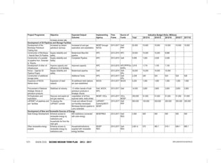 VISION 2030 SECOND MEDIUM TERM PLAN 2013 - 2017121 IMPLEMENTATION MATRICES
Project/ Programme Objective Expected Output/
Outcome
Implementing
Agency
Time
Frame
Source of
Funds
Indicative Budget (Kshs. Millions)
Total 2013/14 2014/15 2015/16 2016/17 2017/18
increase access rate.
Development of Oil Pipelines and Storage Facilities
Development of the
Mombasa Petroleum
Trading Hub
Increased up stream
petroleum services.
Increased oil and gas
exploration and exploitation.
MOEP through
NOCK.
2013-2017 GoK
PPP
52,500 10,500 10,500 10,500 10,500 10,500
Construction of Mombasa
– Nairobi New Oil Pipeline
Supply reliability and
safety.
Modernized Msa-Nrb
pipeline.
KPC 2013-2015 KPC 30,000 10,000 10,000 8,686 - -
Construction of a parallel
oil pipeline from Sinendet
to Kisumu
Supply reliability and
Safety
Completed Pipeline KPC 2013-2015 GoK 5,556 1,500 2,028 2,028 - -
Development of other oil
infrastructure
Improve capacity and
efficiency of oil facilities
Improved capacity KPC 2013-2015 KPC/PPP/Go
K/DPs
3,919 1,719 1,100 1,100
Kenya – Uganda Oil
Pipeline Project
Supply reliability and
safety.
Modernized pipeline. GoK 2013-2015 GoK
DPs
30,000 10,000 10,000 10,000 - -
Construction of additional
storage tanks
Additional Tanks KPC 2013-2017 GoK
DPs
2,338 240 524 524 524 526
Expansion of NOCK
Market share
Expansion of retail
network
20 additional retail stations
per year established
NOCK 2013-2017 NOCK 5,250 1,050 1,050 1,050 1,050 1,050
Procurement of National
Strategic Stocks of
petroleum products
Stabilized oil industry 1.5 million barrels of bulk
petroleum products in
Strategic Stocks
GoK, NOCK,
KPC.
2013-2017 GoK 14,000 2,800 2,800 2,800 2,800 2,800
Oil Exploration and
exploitation.
Discover and exploit oil
and gas reserves.
-exploitation of oil from
explored wells; wells drilled.
MOEP, IOCs. 2013-2017 IOCs
MOEP
255,000 51,000 51,000 51,000 51,000 51,000
LAPSSET oil pipelines and
port facilities
To develop the
LAPSSET corridor
Crude and refined Oil and
port facilities developed;
Mombasa-Nairobi pipeline to
Lamu extended.
LAPSSET
Authority/MOTI
MOEP
2013-2017 GoK
PPP
900,000 100,000 200,000 200,000 200,000 200,000
Development of New and Renewable Sources of Energy
Solar Energy Development Enhance access to
renewable energy by
institutions and
households far from the
main grid
500 institutions connected
with solar energy
MOEP/REA 2013-2017 GoK
REA
2,500 500 500 500 500 500
Other renewable energy
projects
Enhance access to
renewable energy by
institutions and
Household/institutions
supplied with renewable
energy facilities.
MOEP
REA
2013-2017 GoK
REA
2,901.4 575 482.1 519.1 646.1 685.1
 