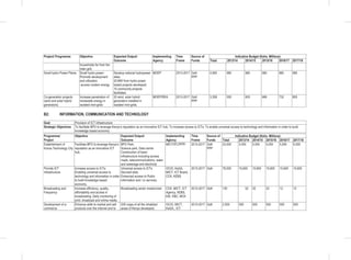 Project/ Programme Objective Expected Output/
Outcome
Implementing
Agency
Time
Frame
Source of
Funds
Indicative Budget (Kshs. Millions)
Total 2013/14 2014/15 2015/16 2016/17 2017/18
households far from the
main grid
Small hydro Power Plants Small hydro power-
Promote development
and utilization.
-access modern energy
Develop national hydropower
atlas;
20 MW from hydro power
based projects developed;
10 community projects
facilitated.
MOEP 2013-2017 GoK
PPP
4,900 980 980 980 980 980
Co-generation projects
(wind and solar hybrid
generators)
Increase penetration of
renewable energy in
isolated mini-grids
20 wind, solar hybrid
generators installed in
isolated mini-grids.
MOEP/REA 2013-2017 GoK
PPP
3,358 550 605 666 732 805
B2: INFORMATION, COMMUNICATION AND TECHNOLOGY
Goal Provision of ICT infrastructure
Strategic Objectives To facilitate BPO to leverage Kenya’s reputation as an innovative ICT hub; To increase access to ICTs; To enable universal access to technology and information in order to build
knowledge based economy
Programme/
Project
Objective Expected Output/
Outcome
Implementing
Agency
Time
Frame
Source of
Funds
Indicative Budget (Kshs. Millions)
Total 2013/14 2014/15 2015/16 2016/17 2017/18
Establishment of
Konza Technology City
Facilitate BPO to leverage Kenya’s
reputation as an innovative ICT
hub.
BPO Park;
Science park, Data centre
Construction of basic
infrastructure including access
roads, telecommunications, water
and sewerage and electricity
MICT/IFC/PPP/ 2013-2017 GoK
PPP
23,000 3,000 5,000 5,000 5,000 5,000
Provide ICT
infrastructure
Increase access to ICTs;
Enabling universal access to
technology and information in order
to build knowledge based
economy.
Universal access to ICTs
Secured data;
Enhanced access to Public
information and / or services.
OCIO, KeGA,
MICT, ICT Board,
CCK, KEBS
2013-2017 GoK 78,000 15,600 15,600 15,600 15,600 15,600
Broadcasting and
Frequency
Increase efficiency, quality,
affordability and access in
broadcasting; Daily monitoring of
print, broadcast and online media.
Broadcasting sector modernized CCK ,MICT, ICT
Agency, KEBS,
KIE, KBC, MCK
2013-2017 GoK 130 52 32 22 12 12
Development of e-
commerce
Enhance skills to market and sell
products over the internet and to
GIS maps of all the inhabited
areas of Kenya developed;
OCIO, MICT,
KeGA,, ICT
2013-2017 GoK 2,500 500 500 500 500 500
 