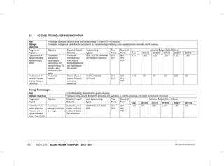 VISION 2030 SECOND MEDIUM TERM PLAN 2013 - 2017125 IMPLEMENTATION MATRICES
B3: SCIENCE, TECHNOLOGY AND INNOVATION
Goal To leverage application of nanoscience and nanotechnology in all sectors of the economy
Strategic
Objectives
To establish endogenous capabilities for nanoscience and nanotechnology interfacing among applied physics, chemistry and life sciences
Programme/
Project
Objective Expected Output/
Outcome
Implementing
Agency
Time
Frame
Source of
Funds
Indicative Budget (Kshs. Millions)
Total 2013/14 2014/15 2015/16 2016/17 2017/18
Establishment of
Kenya Institute of
Nanotechnology
(KIoN)
To establish
endogenous
capabilities for
nanoscience and
nanotechnology; To
provide a legal
framework for the
centre
Functional
interdisciplinary
KIoN in place;
Nanoscale Sciences
and Technologies
Act enacted.
MOE, NCST&I, Universities
and Research Institutions
2013-
2017
GoK
DPs
PPP
6,310 1,222 1,223 1,223 1,322 1,320
Establishment of
National Physical
Science Research
Laboratory
To promote
research
National Physical
Science Research
Laboratory
established
NCST&I,MOLHUD,
MOTI,MOE
2013-
2016
GoK
DPs
PPP
5,400 150 250 300 4200 500
Energy Technologies
Goal To fulfill the energy demands of the growing economy
Strategic Objectives To ensure energy security through the generation and application of scientific knowledge and related technological innovations.
Programme/
Project
Objective Expected Output/
Outcome
Lead Implementing
Agency
Time
Frame
Source of
Funds
Indicative Budget (Kshs. Millions)
Total 2013/14 2014/15 2015/16 2016/17 2017/18
Establishment of
Centre of Nuclear
Research and
Kenya Institute of
Oil and Gas (KIOG)
To enhance
research capacity in
oil and gas
Nuclear Research
Centre and Kenya
Institute of Oil and
Gas established
MOEP, MOLHUD, MOTI,
MOE
2013-
2014
GoK
DPs
PPP
4,500 740 1,260 1,240 1,380 380
 